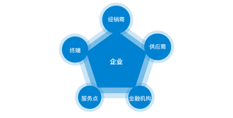 连锁餐饮运营与管理