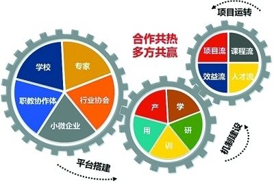 营业执照餐饮管理经营范围