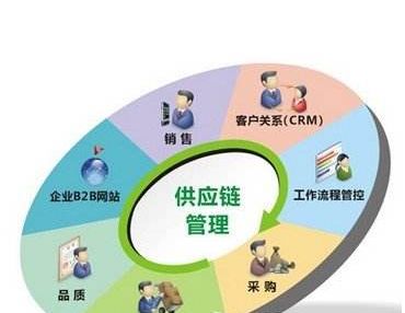 餐饮管理主要是干什么的