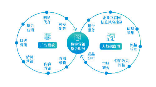 餐饮管理主要是干什么的